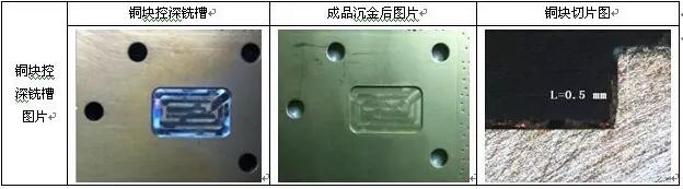 表10 銅塊控深銑槽、沉金及切片圖示