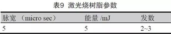 表8 成型控深銑槽、激光燒樹脂及噴砂后圖示